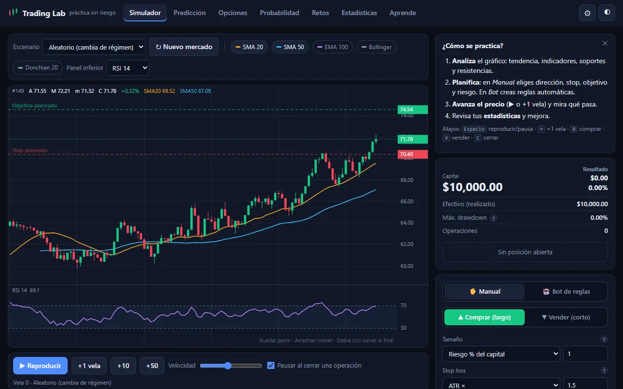 Simulador de Trading Lab con gráfico de velas, indicadores y panel de órdenes